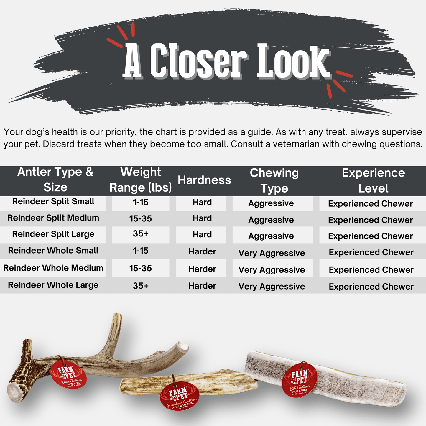 Reindeer Antler Dog Chews | Wild-Gathered, Organic Chews for Dogs