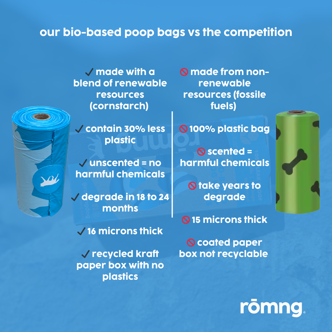 Bio-Based Dog Poop Bags + Bamboo Fiber Dispenser | 30% Less Plastic — rōmng